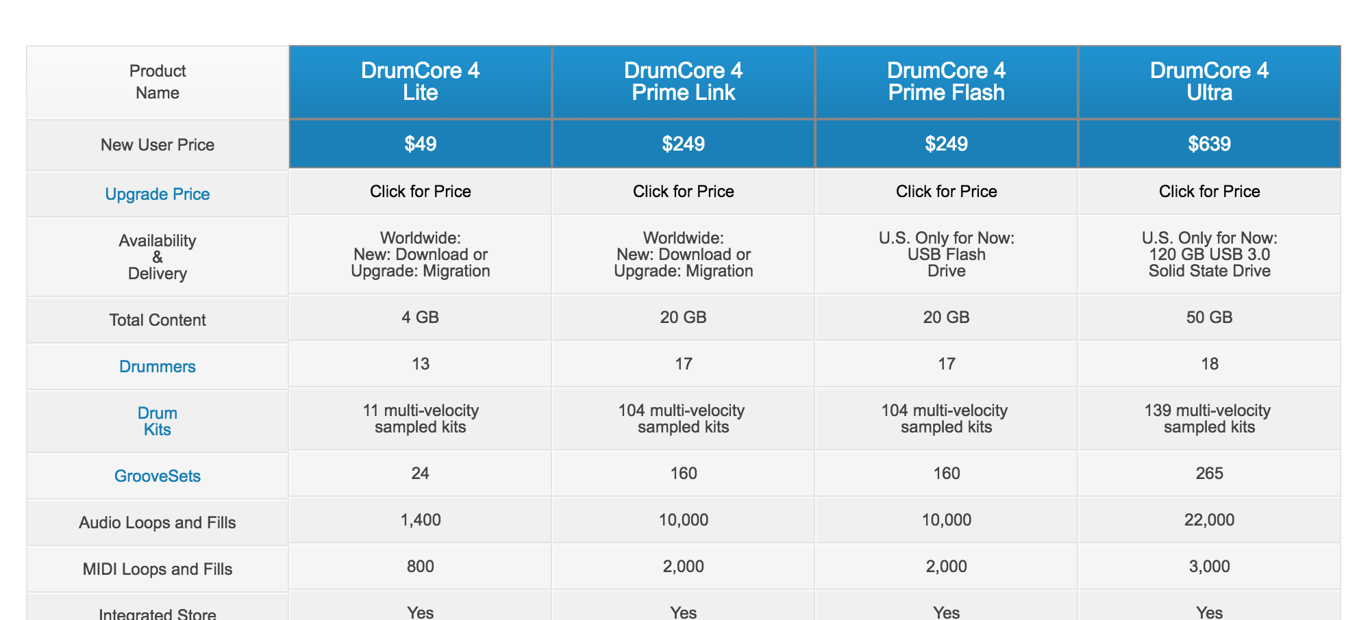 DrumCore 4 versions