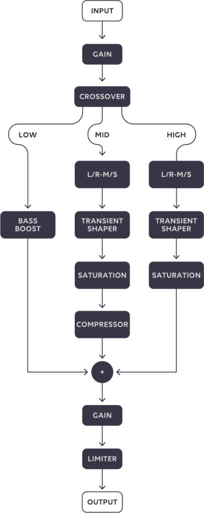 Beatformer by Accusonus Review 8 beatformerschematic