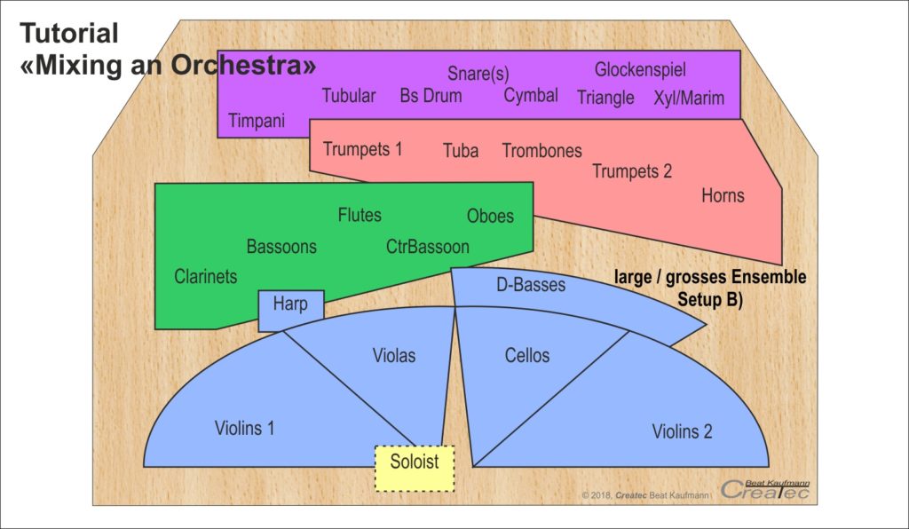 orchestra setups6