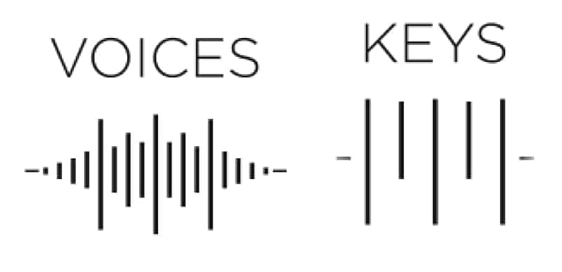 Mosaic Voices and Keys Logo