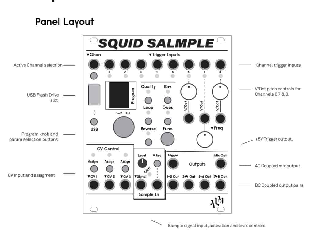 Squid Salmple Panel Layout