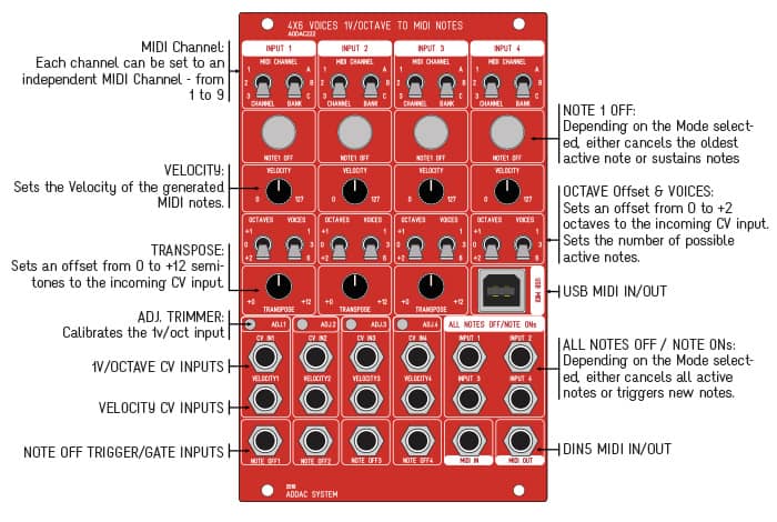 ADDAC System Releases ADDAC222 Update - New Firmware, User's Guide and Signal Flow Diagram 3 ADDAC222update