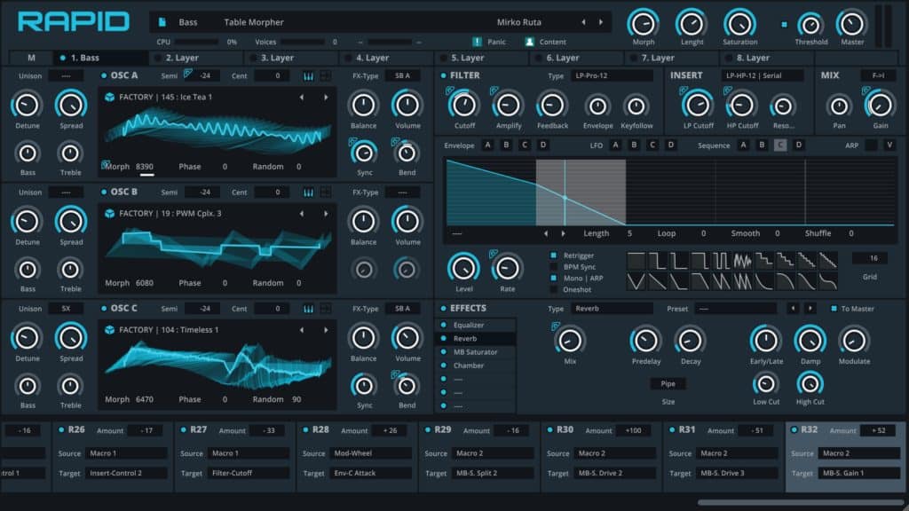 Parawave Audio Rapid Synth Major Update