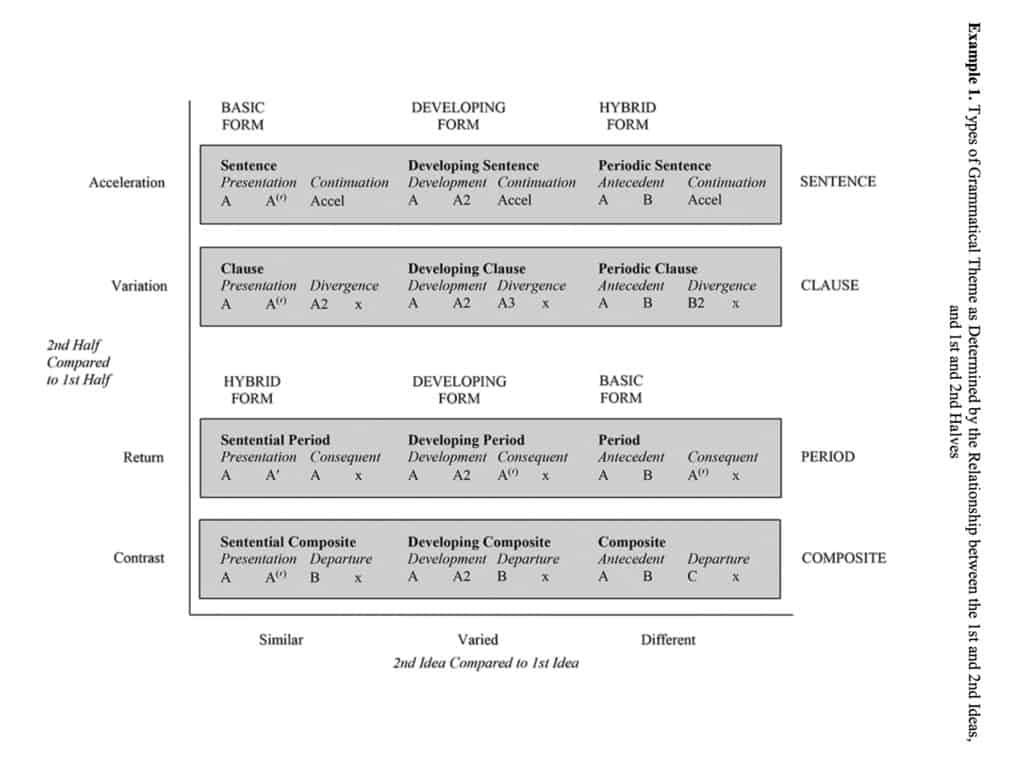 Mark Richards Paper: Film Music Themes: Analysis and Corpus Study - EXAMPLES AND APPENDIX 3 Mark Richards Paper Film Music Themes Analysis and Corpus Study EXAMPLES AND APPENDIX
