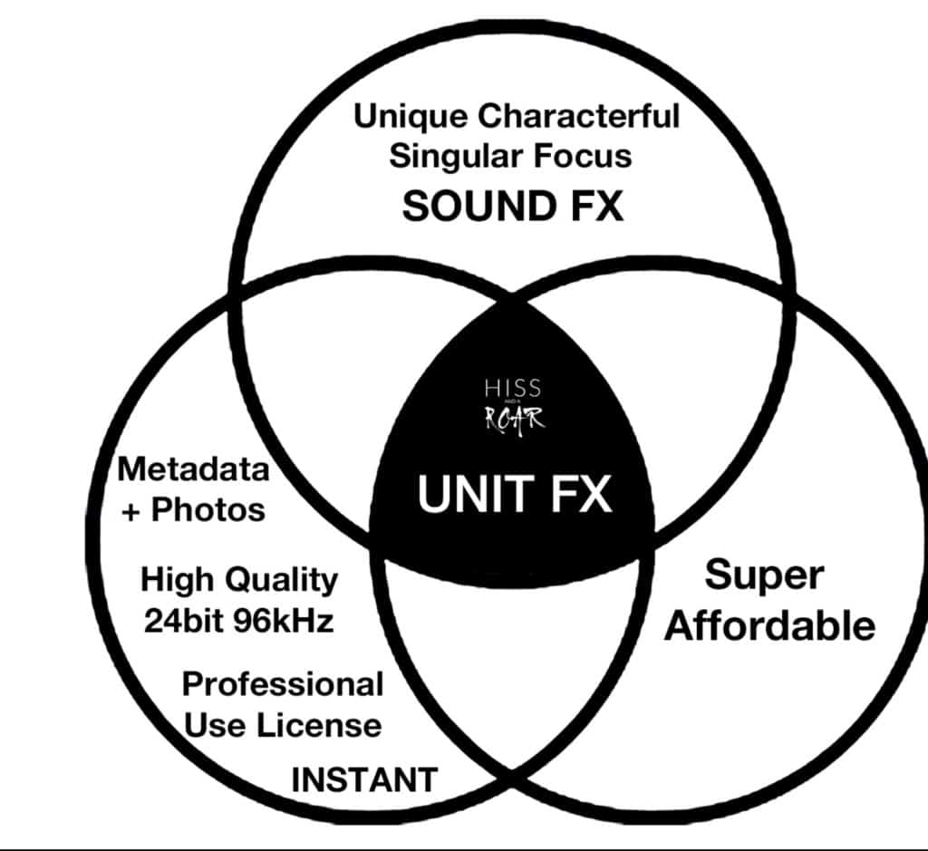 HISSandaROAR New UNIT Sound FX Libraries
