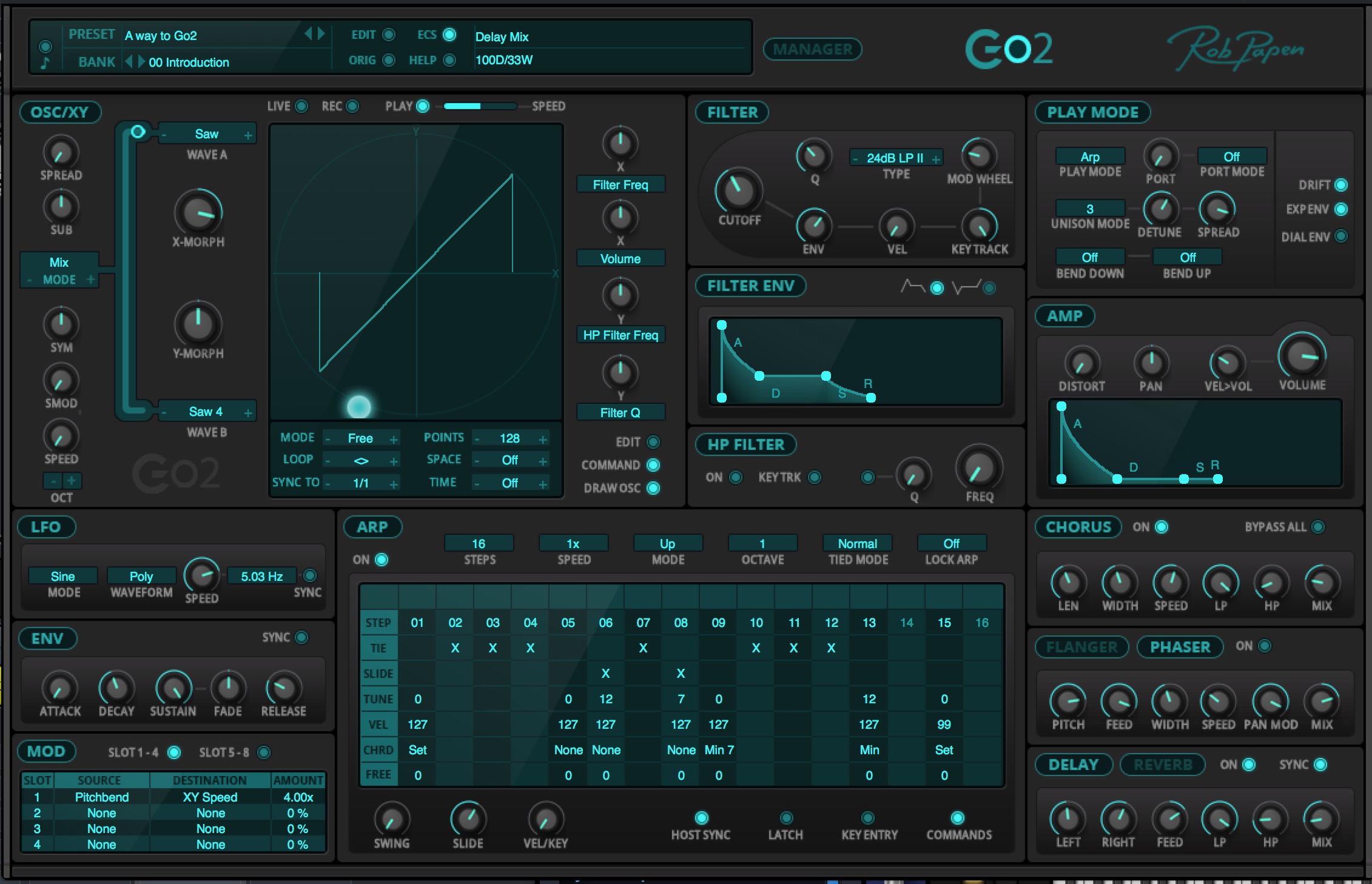 Go2 by Rob Papen Review