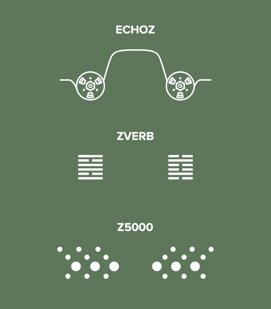 Tiptop Audio Multi Effects Modules – ECHOZ, ZVERB, Z5000