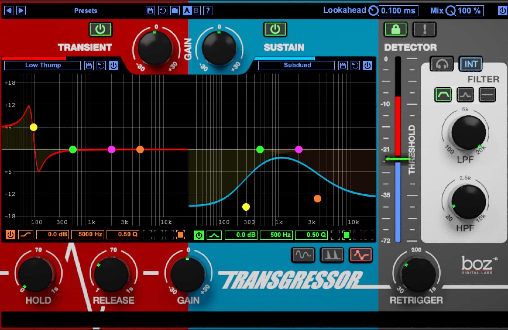 Transgressor 2 by Boz Digital Labs