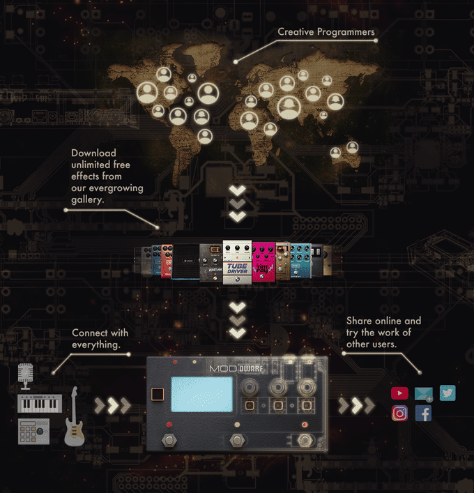 MOD Dwarf a Smart, Compact And Powerful Pedal Brain