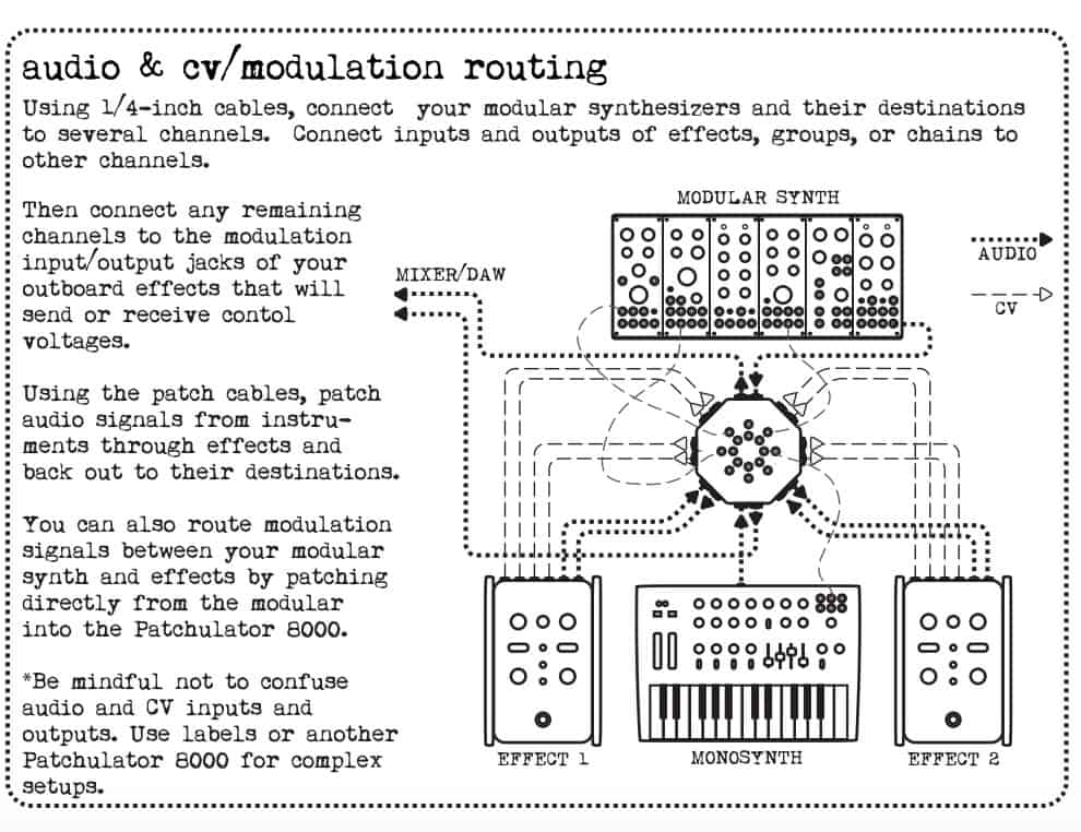 Boredbrain Patchulator NEXUS Eurorack