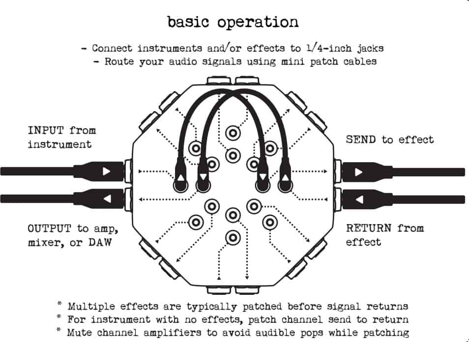 Boredbrain Patchulator NEXUS basic patching