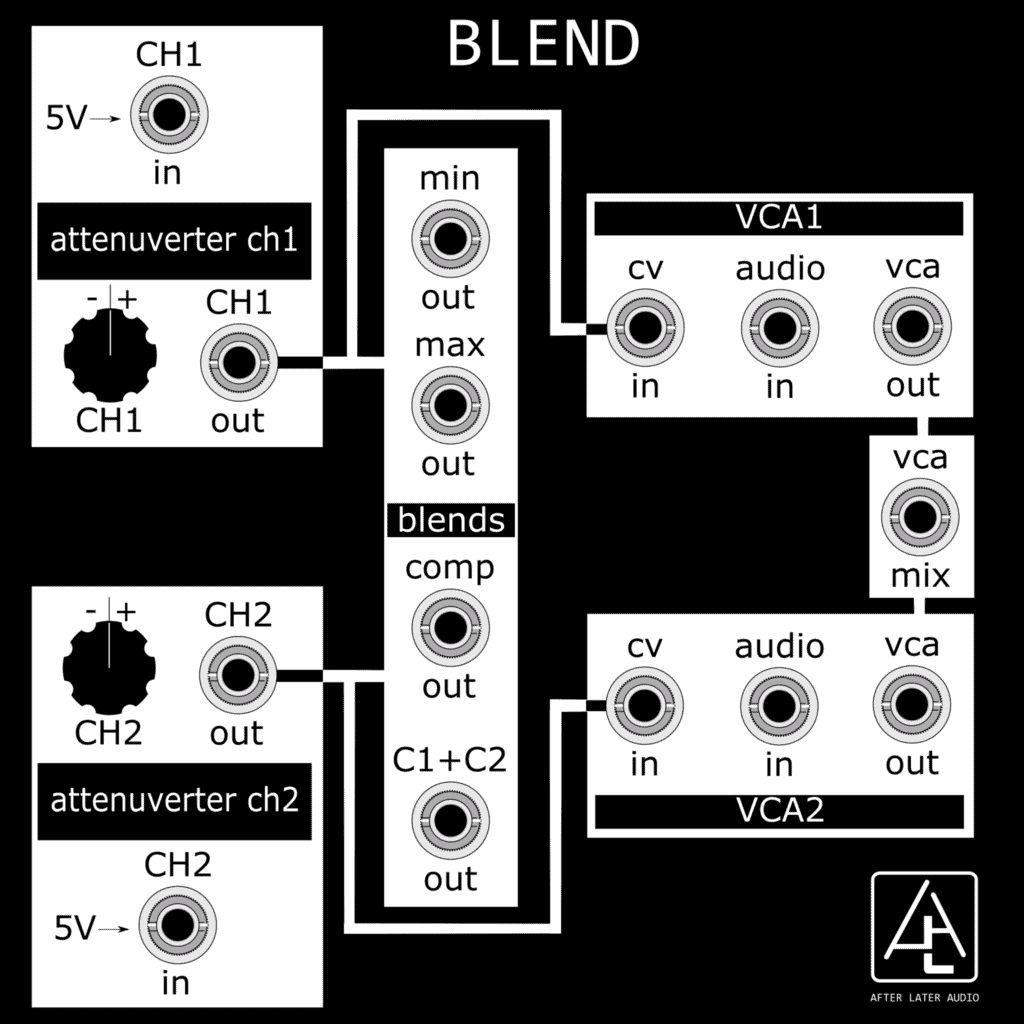 After Later Audio Expands with TILT, STEPS, BLEND their Heritage Line 8 BLEND Diagram