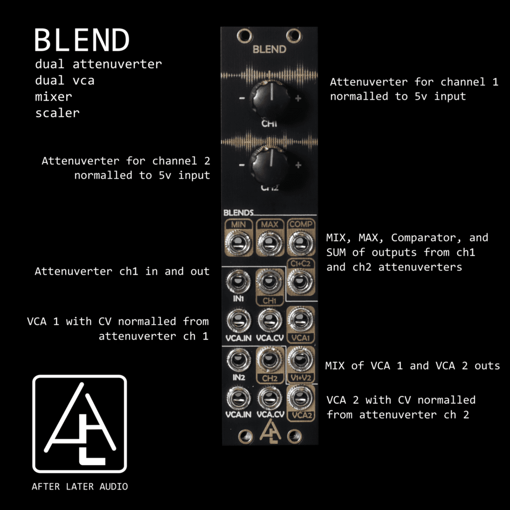 Blend Infographic