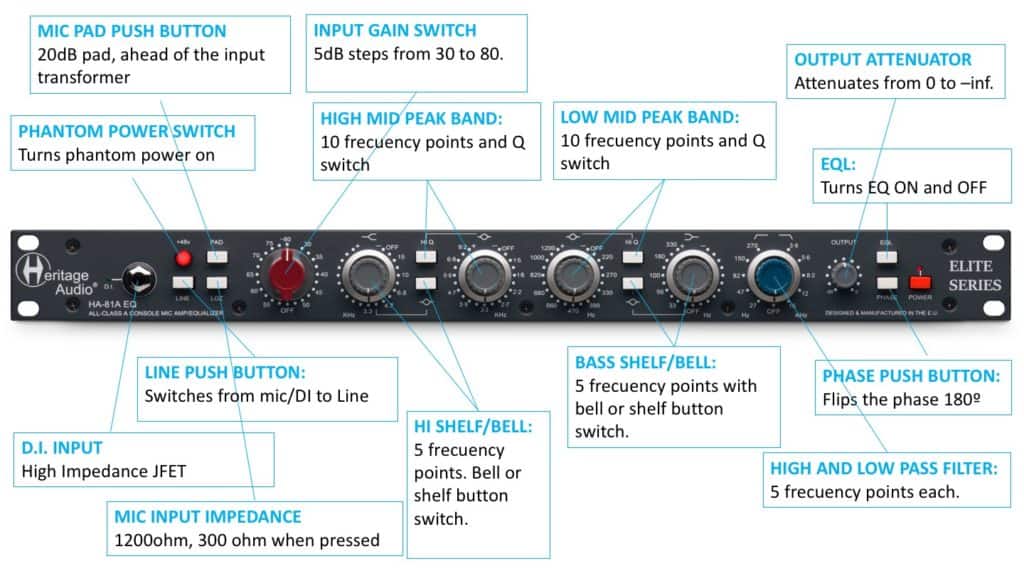 FEATURES HA 81A