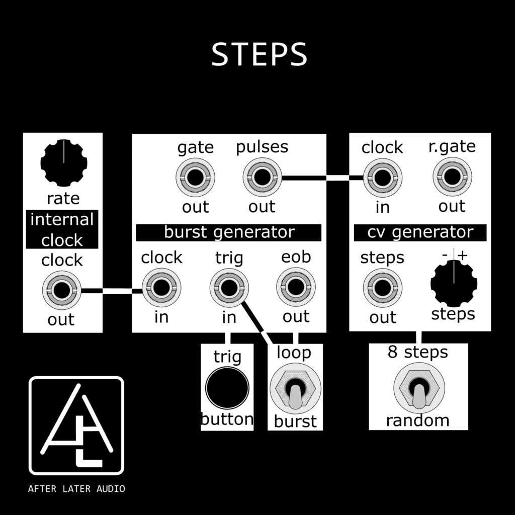 After Later Audio Expands with TILT, STEPS, BLEND their Heritage Line 6 STEPS Diagram