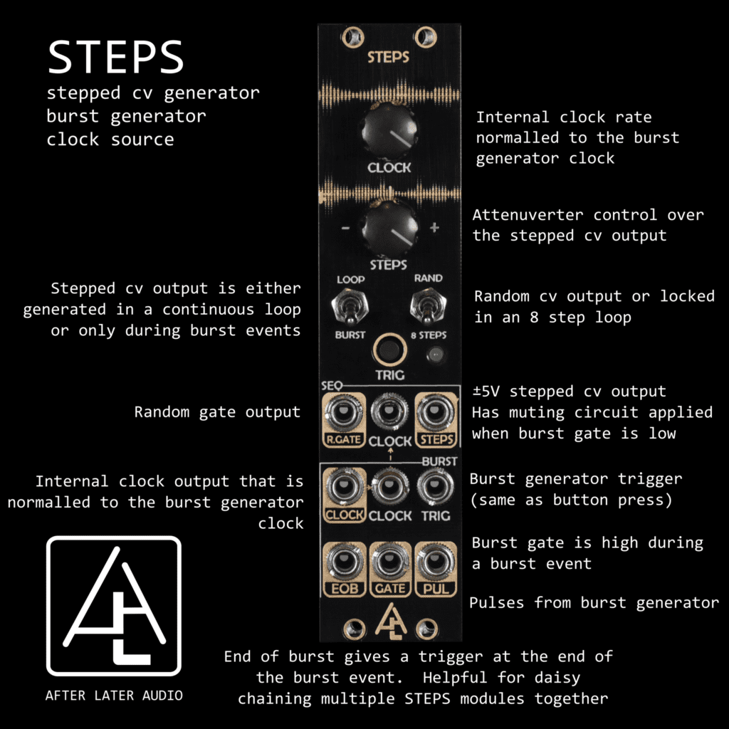 Steps Infographic