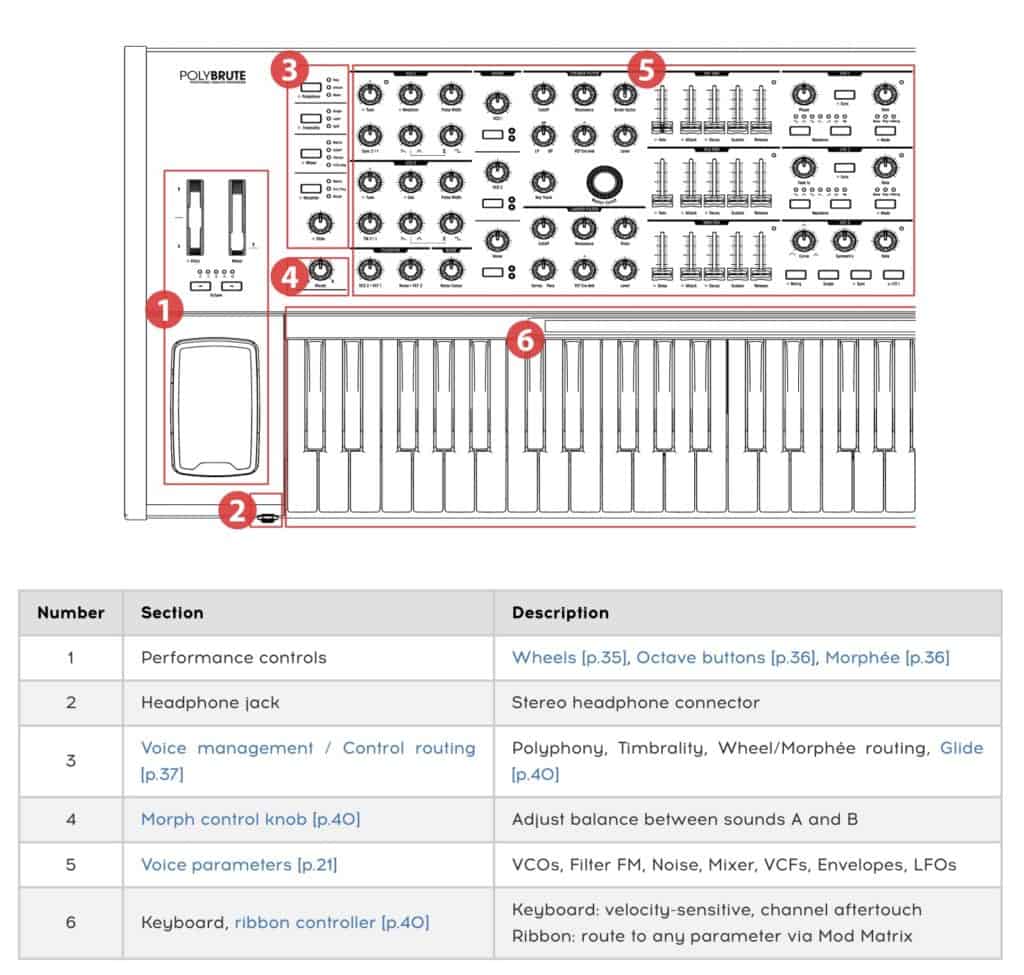 PolyBrute Arturia's New Expansive Synthesizer 5 PolyBrute Front panel Left