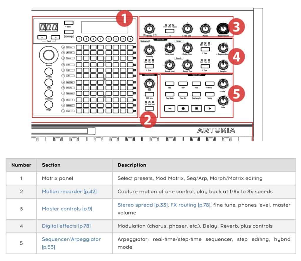 PolyBrute Arturia's New Expansive Synthesizer 6 PolyBrute Front panel Right
