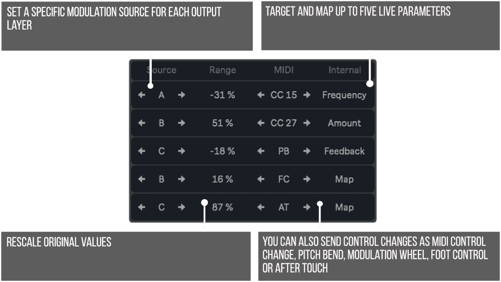 The MOVERS from NOISS COKO 07 Infographic G Output Layers Device Infographic