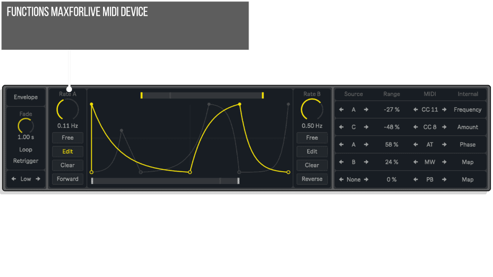 The MOVERS from NOISS COKO Functions MIDI Device Infographic