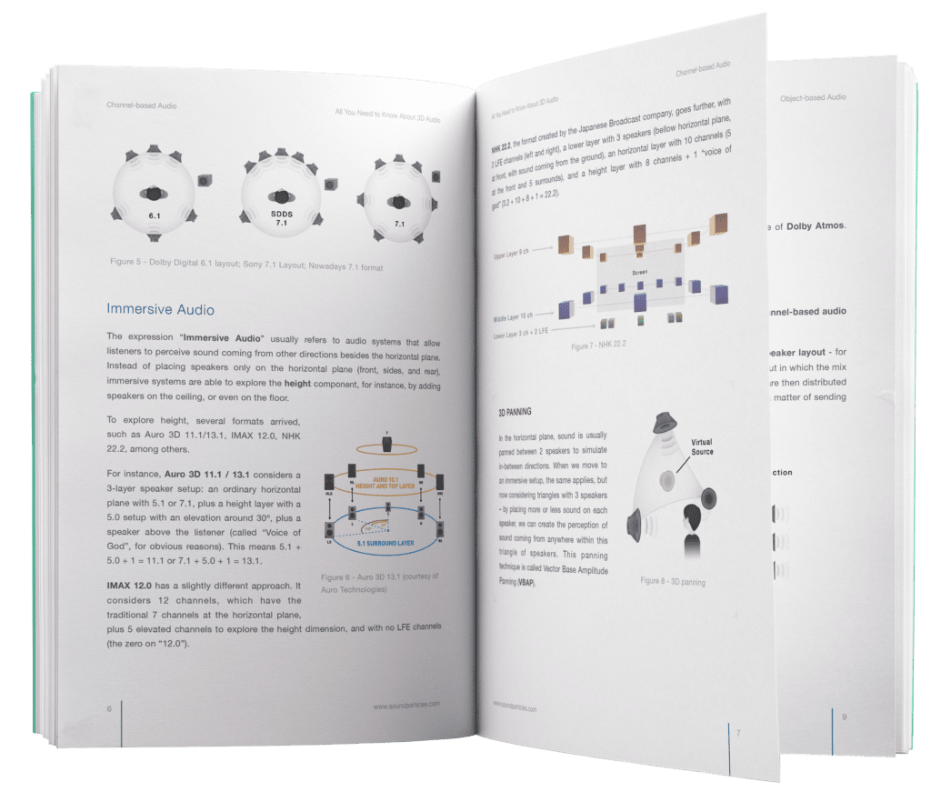 Immersive Audio eBook by Sound Particles 4 eBook pages