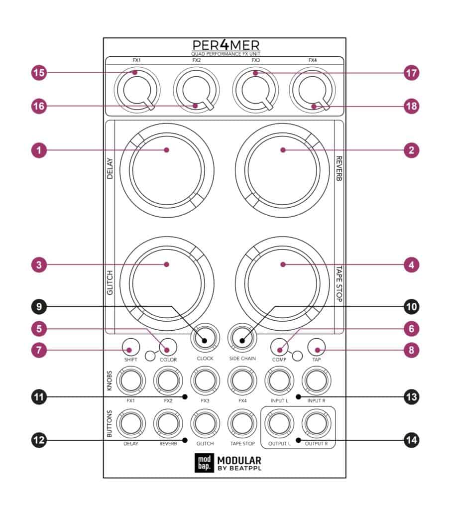 Modbap Modular's Quad Performance Effects Eurorack Module 32 Per4mer DEvice