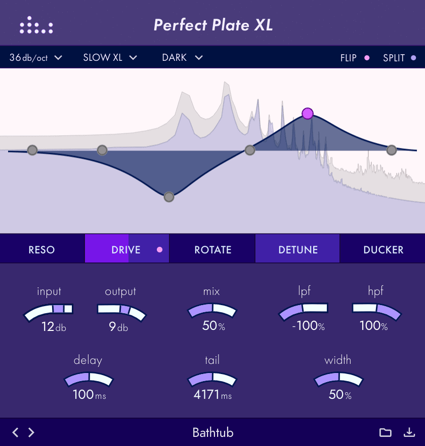 Perfect Plate Perfect Plate XL