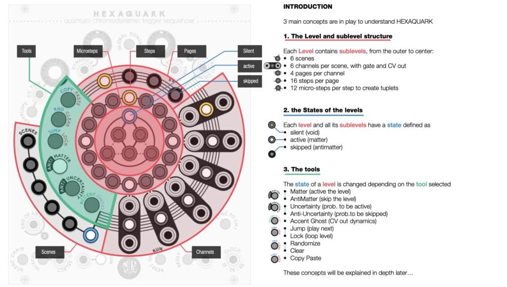 GEODESICS VULTIVERSE for VCV Rack 3 HEXAQUARK