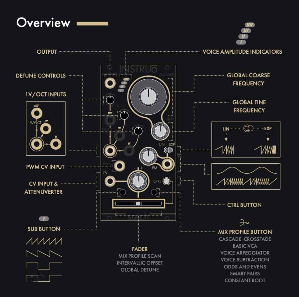 Instruō Saïch Overview