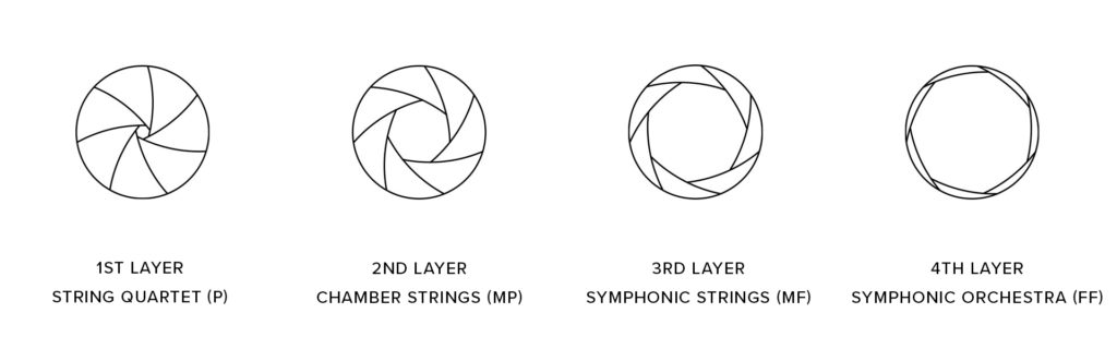 apertureorchestra explained