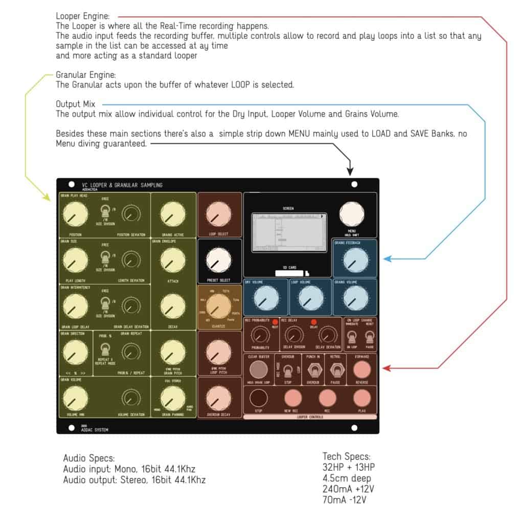 ADDAC112 VC Looper Granular Sampling Description