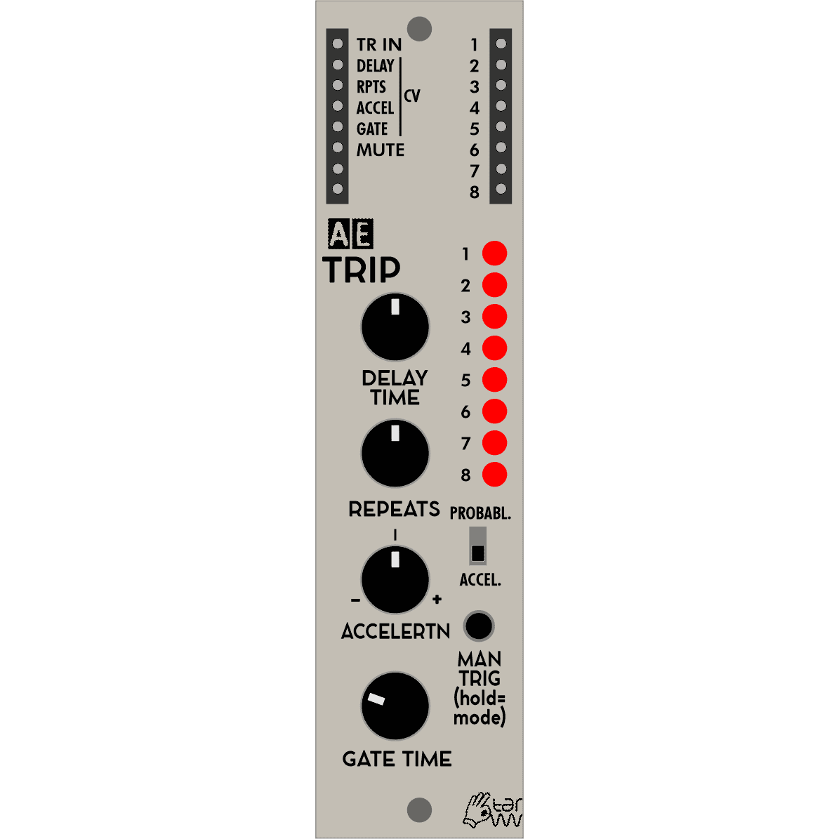 New Trigger Processor Module (TRIP) for AE Modular 31 New Trigger Processor Module TRIP for AE Modular
