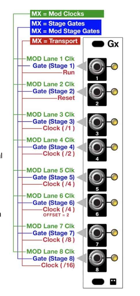 Gx — Gate Expander forMetropolix