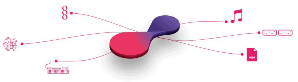 Ignite Music Creation with Chordjam - A New Approach 9 Chordjam Main UI Center CMP002