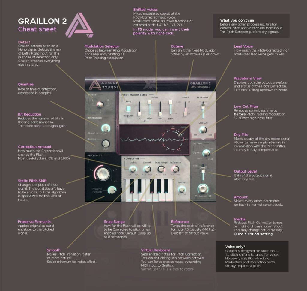 graillon cheat sheet