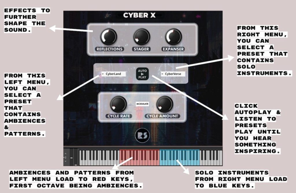 Get Cyber With It: Multi-Sample Solo Sound Design Instruments, Patterns and Ambiences with Cyber X 3 CYBERX ENGINE EXPLANATION 2