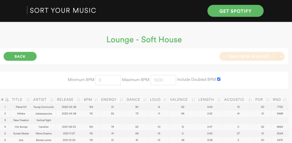 The 10 Best Spotify Stats Websites in 2022:  Sort Your Music