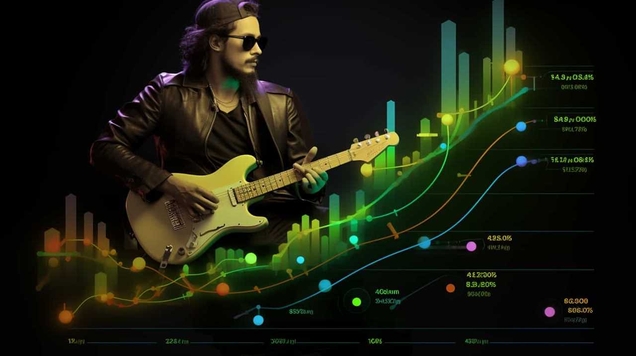 spotify analytics for artists