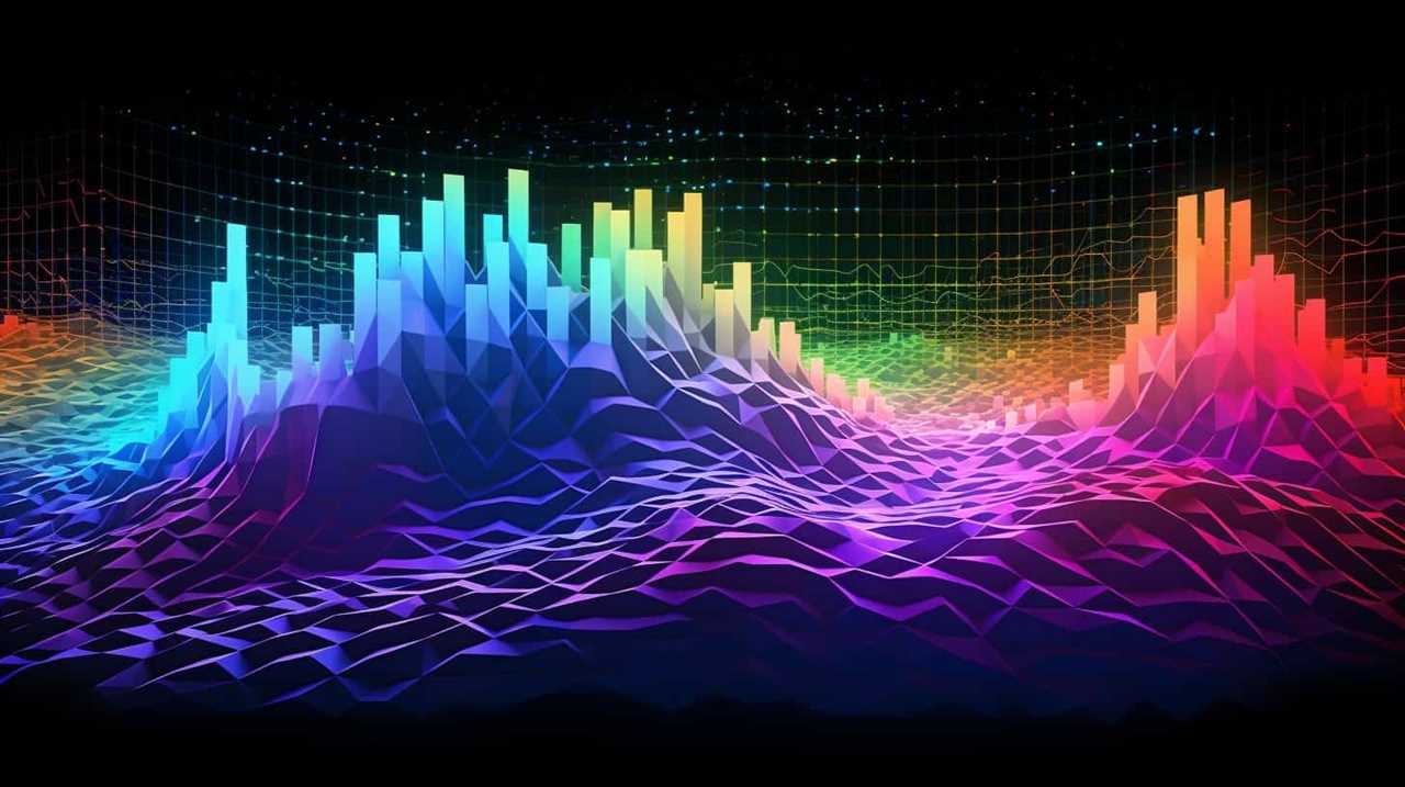 Spotify Analytics