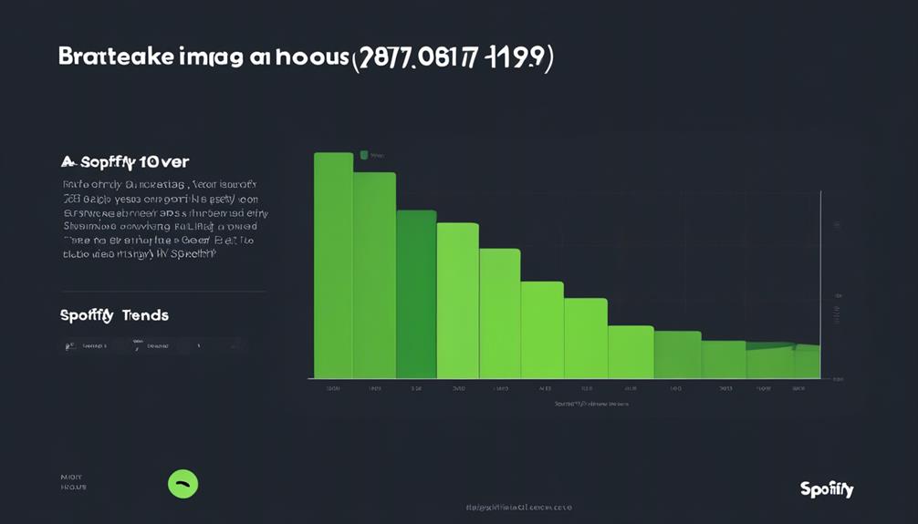 How Many Hours Does the Average Person Spend on Spotify? 4 analyzing spotify s annual listening