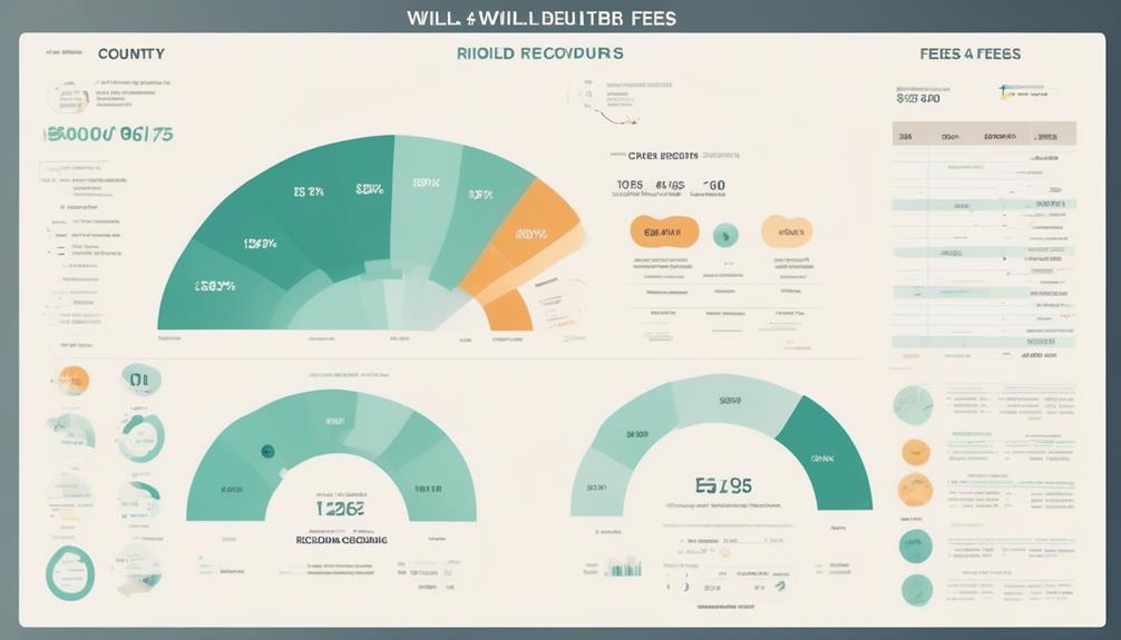 explaining will county recording fees